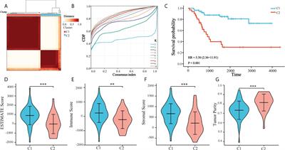 Osteosarcoma subtypes based on platelet-related genes and tumor microenvironment characteristics